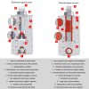 Exocet Chemical Anchor diagram